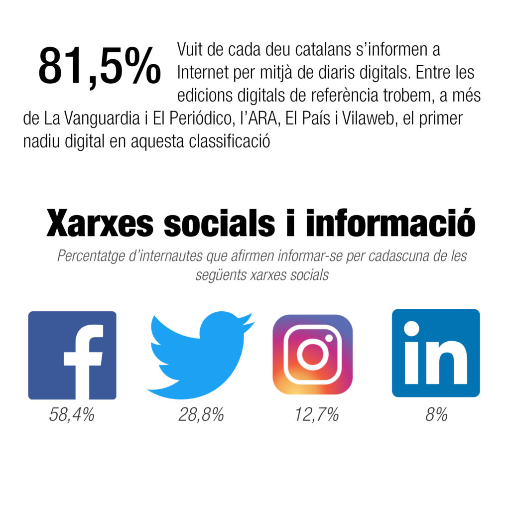 General_xarxes socials