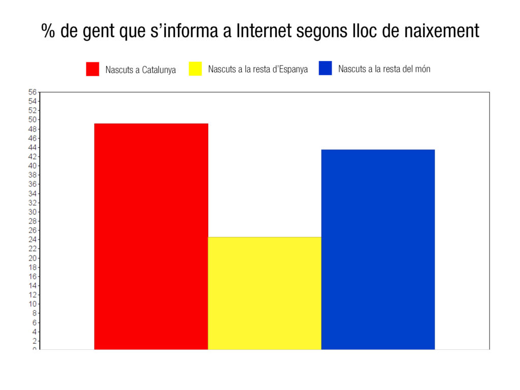 Naixement_internet