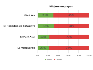 Grafic 1 On son les dones informe 2020