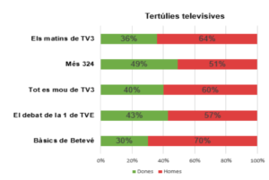 Grafic 4 on son les dones informe