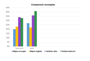 Grafic 5 on son les dones informe 2020