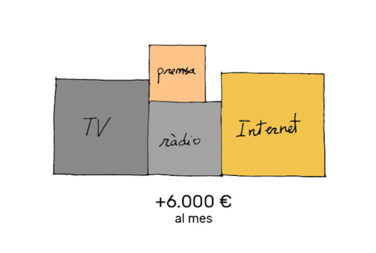 Internet és de classe alta