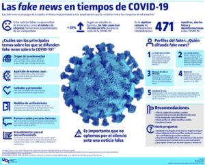 infografia fake news coronavirus