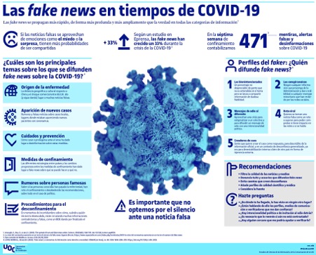 infografia fake news coronavirus