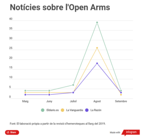 open arms menas mitjans