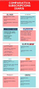 subscripcions mitjans periodisme catalunya