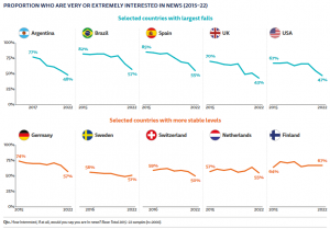 digital news report 2022